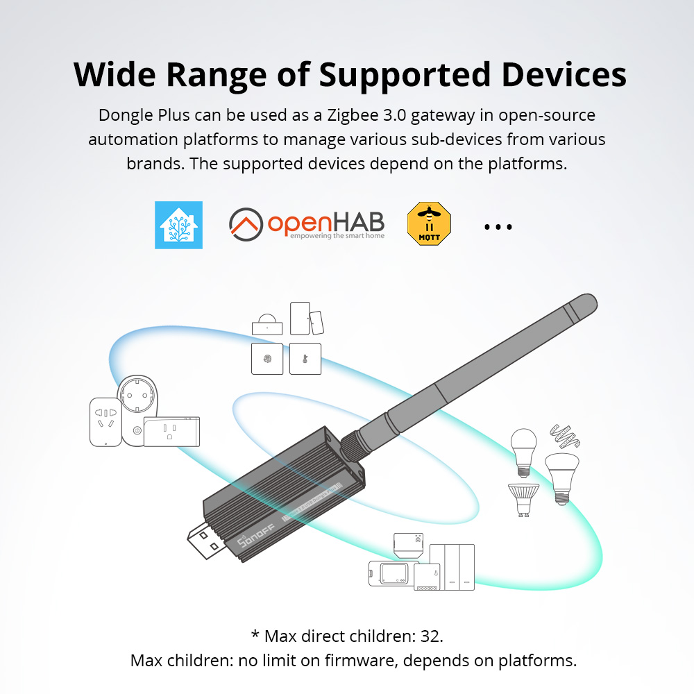 SONOFF ZBDongle-E Zigbee 3.0 U - огляд і ціна Smart Home Plus