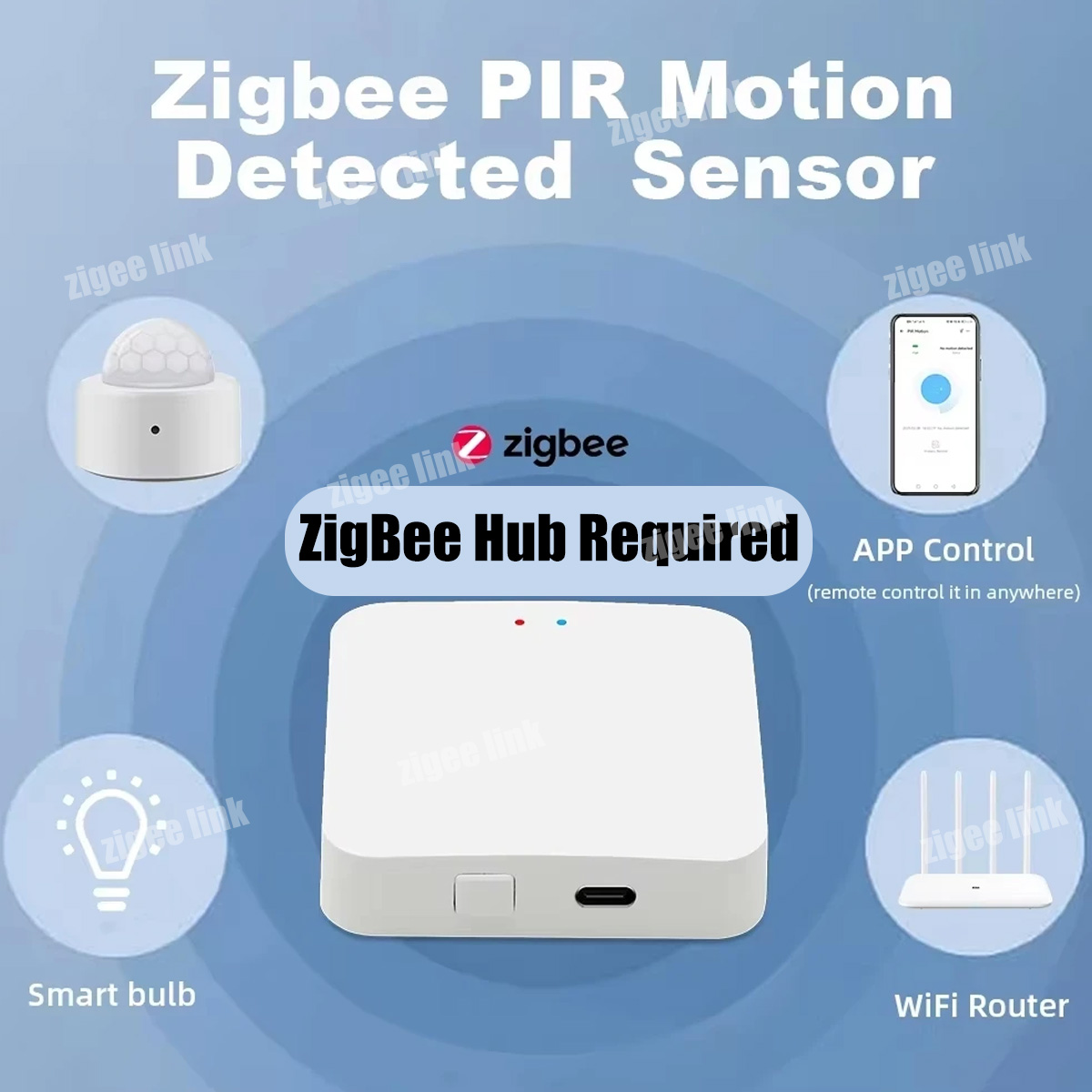 Zigbee3.0 Mini PIR Human Motio - огляд і ціна Smart Home Wiser