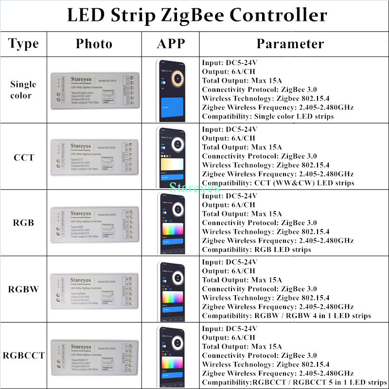 LED Strip Smart Tuya Zigbee Co - огляд і ціна Smart Home Hub 2