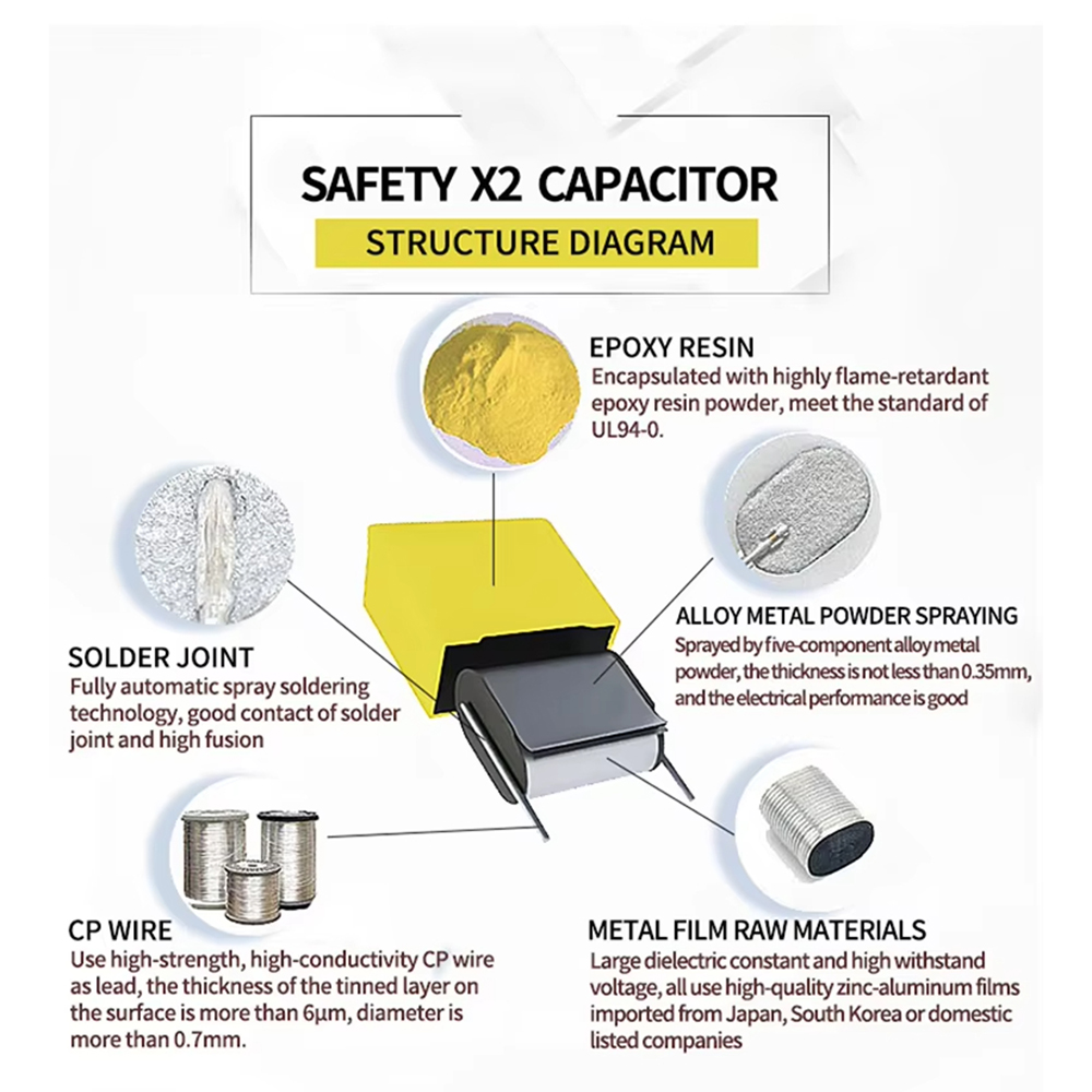 2.2uF X2 Safety Capacitor 275V - огляд і ціна Smart Home Yellow